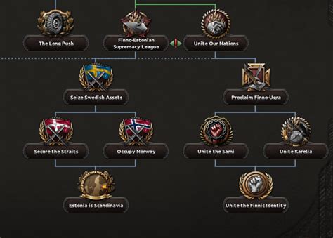 stability hoi4 cheat|St Command Help & Examples .